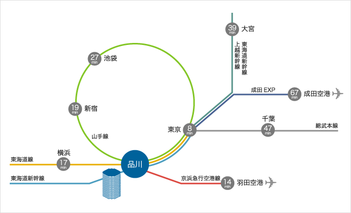 電車でお越しの方
